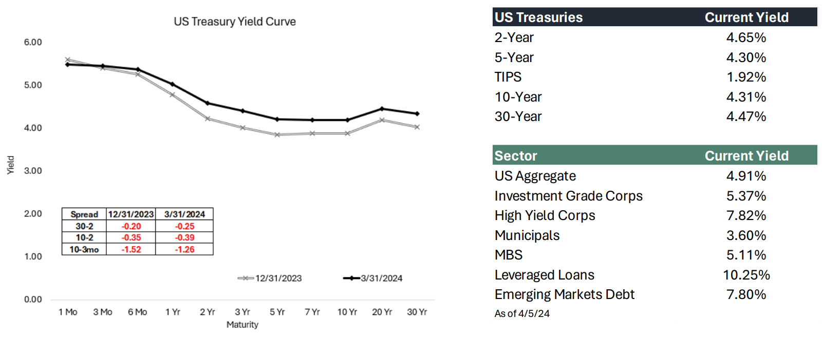 Quarterly Investment Research Note - April 8th, 2024 - Kavar Capital ...