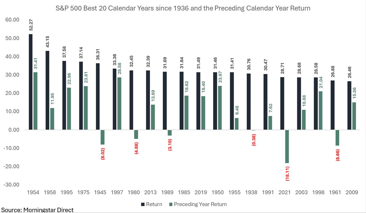 2024 Investment Outlook - January 19th, 2024 - Kavar Capital Partners