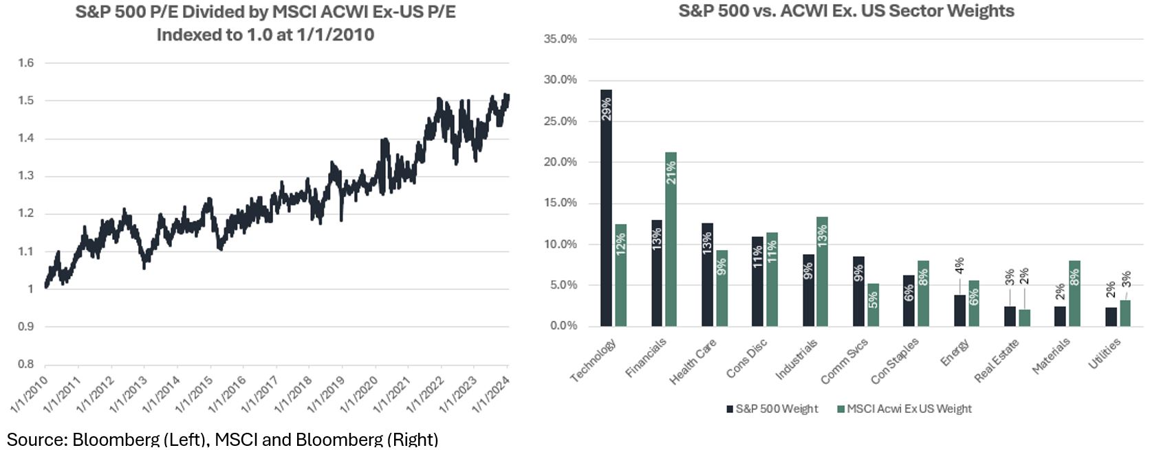 2024 Investment Outlook January 19th, 2024 Kavar Capital Partners